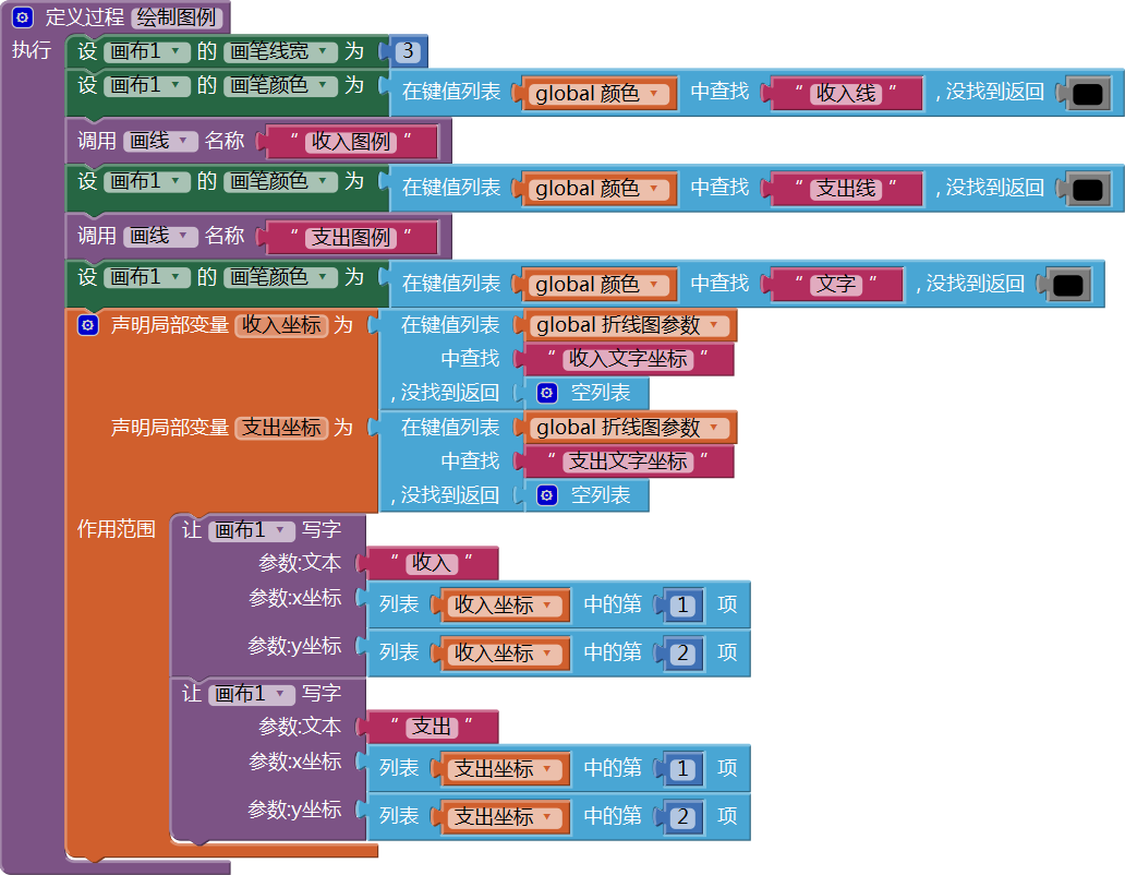 第13章 简易家庭帐本:年度收支汇总 · App Inventor开发集锦