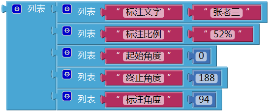 第14章 简易家庭帐本:分类汇总及其他 · App Inventor开发集锦 第14章 简易家庭帐本:分类汇总及其他 · App Inventor开发集锦