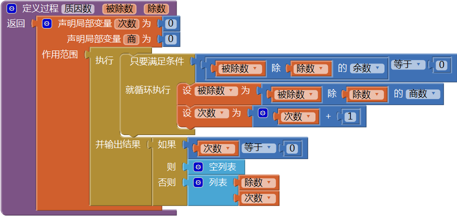 第15章 数学实验室(1):数字游戏 · App Inventor开发集锦