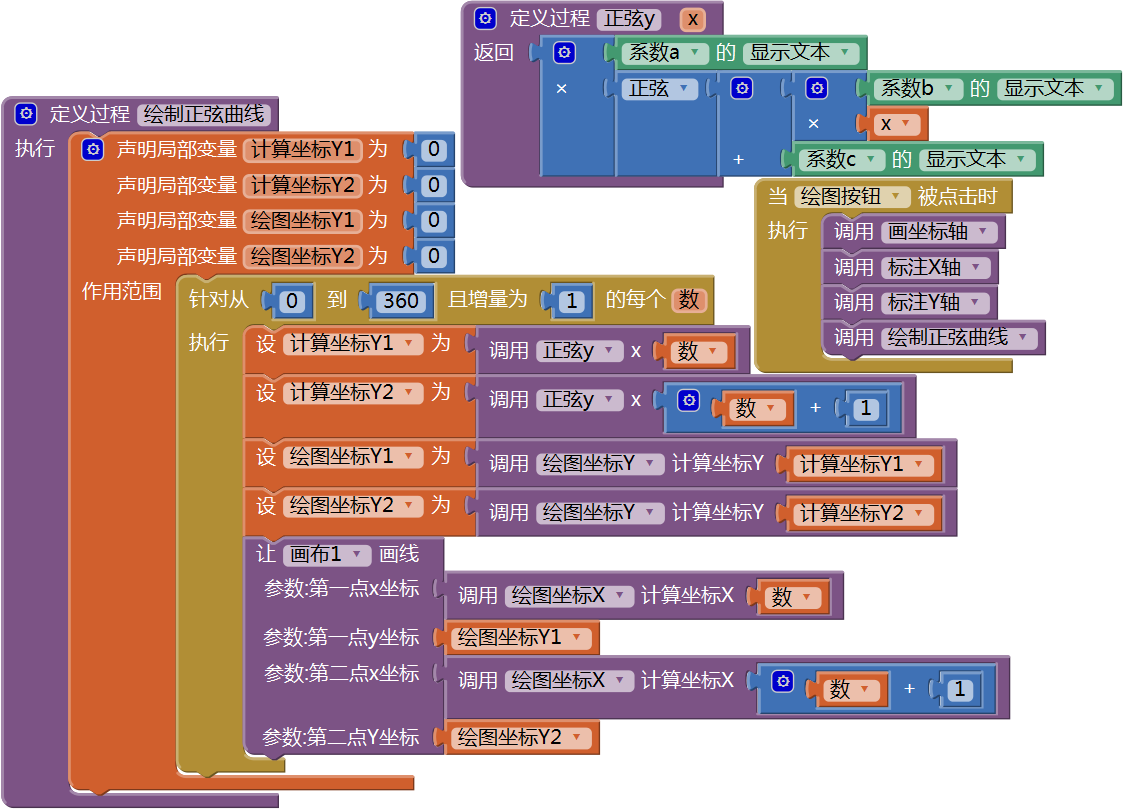第16章 数学实验室(2):绘制函数曲线 · App Inventor开发集锦 第16章 数学实验室(2):绘制函数曲线 · App Inventor开发集锦