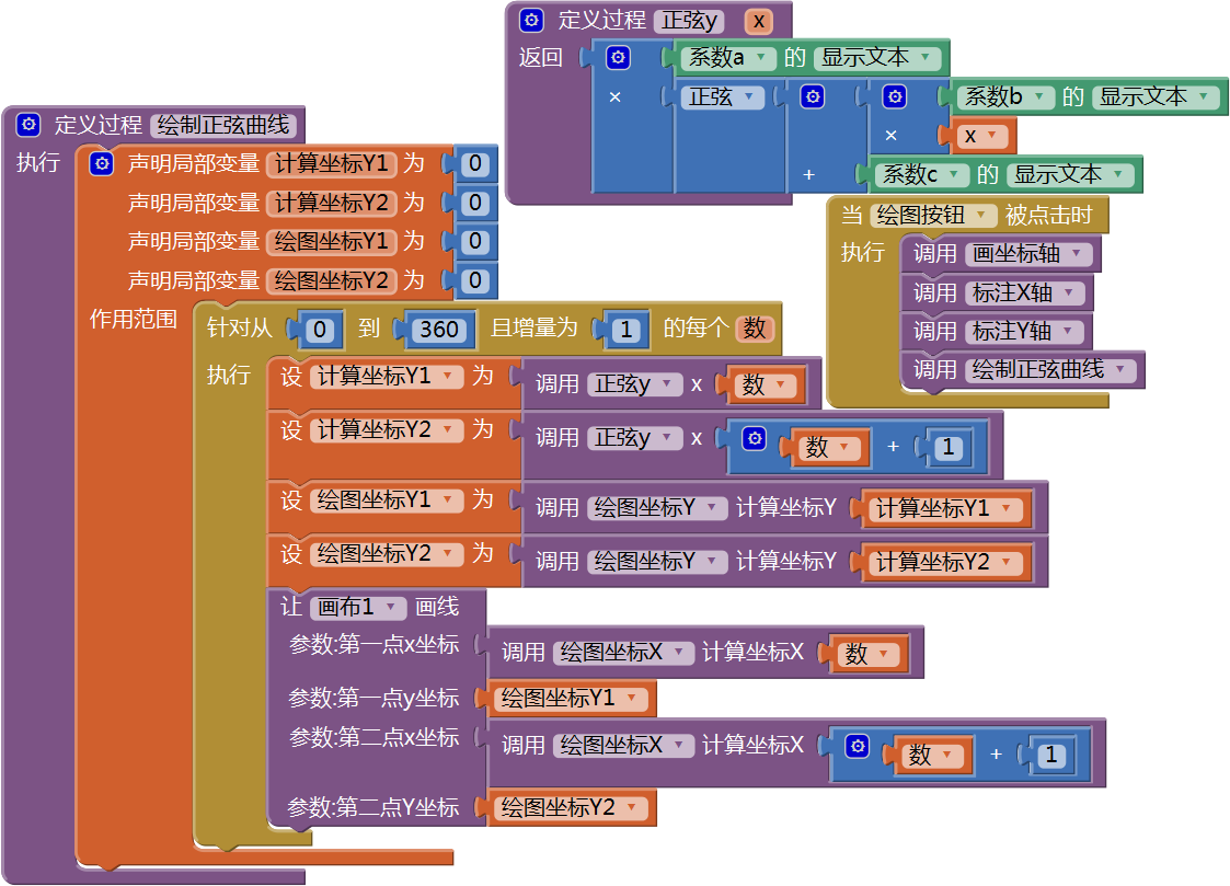 第16章 数学实验室(2):绘制函数曲线 · App Inventor开发集锦