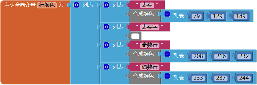 第12章 简易家庭帐本:收支查询 · App Inventor开发集锦 第12章 简易家庭帐本:收支查询 · App Inventor开发集锦