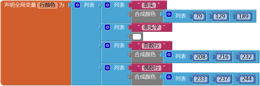 第12章 简易家庭帐本:收支查询 · App Inventor开发集锦