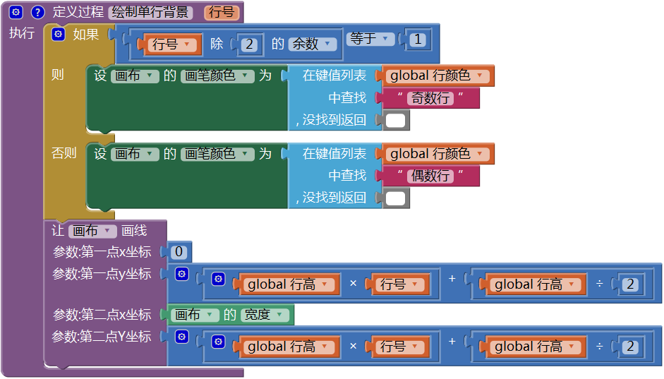 第12章 简易家庭帐本:收支查询 · App Inventor开发集锦 第12章 简易家庭帐本:收支查询 · App Inventor开发集锦