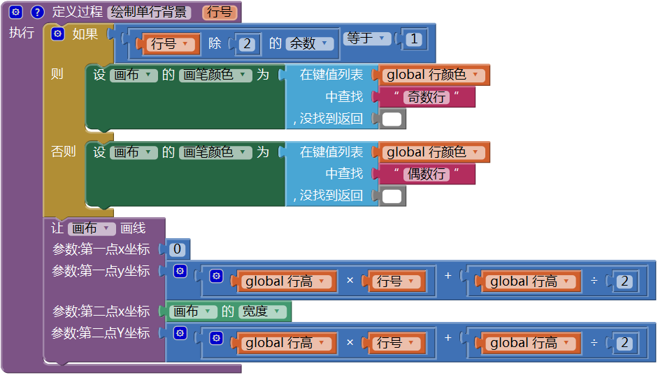 第12章 简易家庭帐本:收支查询 · App Inventor开发集锦