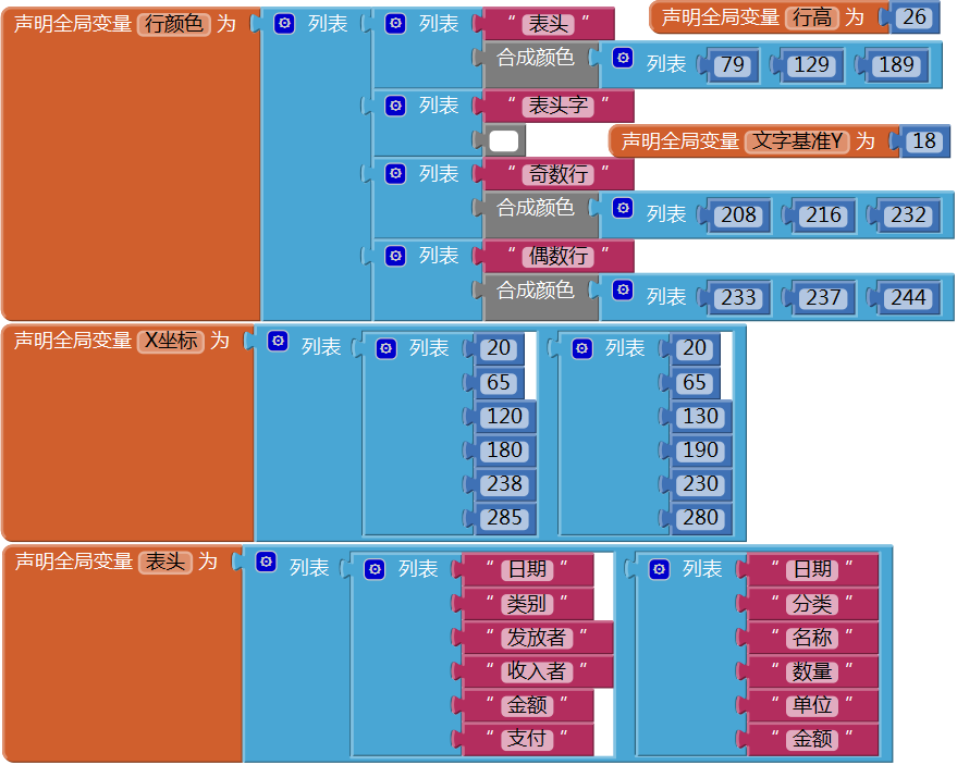 第12章 简易家庭帐本:收支查询 · App Inventor开发集锦 第12章 简易家庭帐本:收支查询 · App Inventor开发集锦