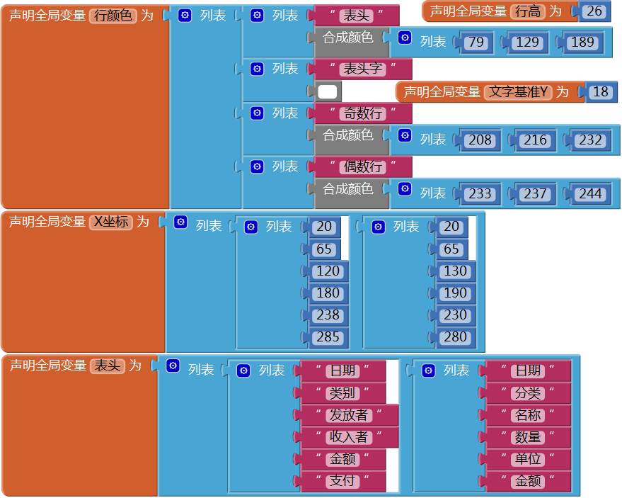 第12章 简易家庭帐本:收支查询 · App Inventor开发集锦