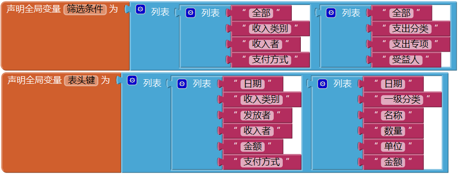 第12章 简易家庭帐本:收支查询 · App Inventor开发集锦 第12章 简易家庭帐本:收支查询 · App Inventor开发集锦