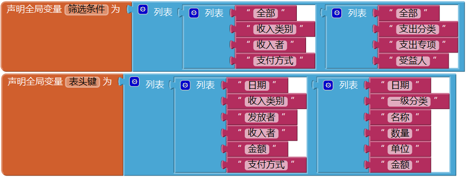 第12章 简易家庭帐本:收支查询 · App Inventor开发集锦