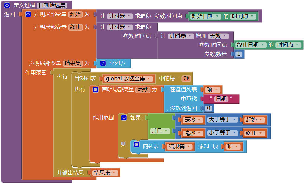第12章 简易家庭帐本:收支查询 · App Inventor开发集锦 第12章 简易家庭帐本:收支查询 · App Inventor开发集锦