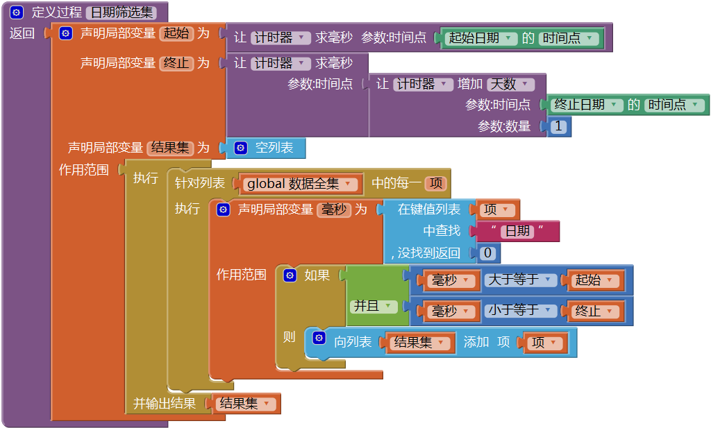 第12章 简易家庭帐本:收支查询 · App Inventor开发集锦