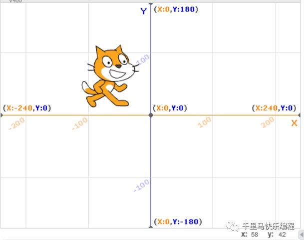 通过Scratch学习坐标和角度