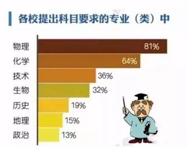 人工智能时代，如何培养孩子？