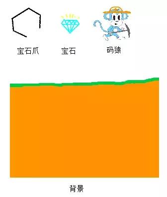 如何用Scratch制作经典游戏——挖宝石？