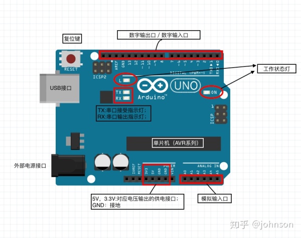 Arduino 菜鸟通俗版解读系列(1)数字接口/模拟接口 Arduino 菜鸟通俗版解读系列(1)数字接口/模拟接口