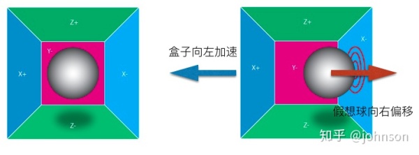 Arduino菜鸟通俗版解读系列(6)MPU6050惯性单元 Arduino菜鸟通俗版解读系列(6)MPU6050惯性单元