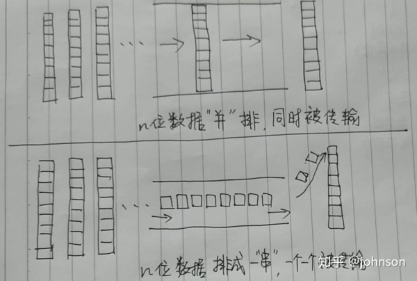 Arduino菜鸟通俗版解读系列(7)通信类型总结 Arduino菜鸟通俗版解读系列(7)通信类型总结