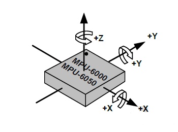 Arduino教程：MPU6050的数据获取、分析与处理
