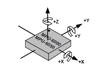 Arduino教程:MPU6050的数据获取、分析与处理 Arduino教程:MPU6050的数据获取、分析与处理