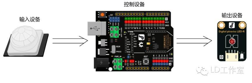 Arduino中级教程 项目二 感应灯