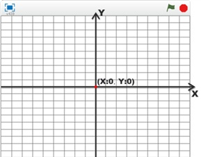 教孩子学Scratch编程之0x3:几个基本概念 教孩子学Scratch编程之0x3:几个基本概念