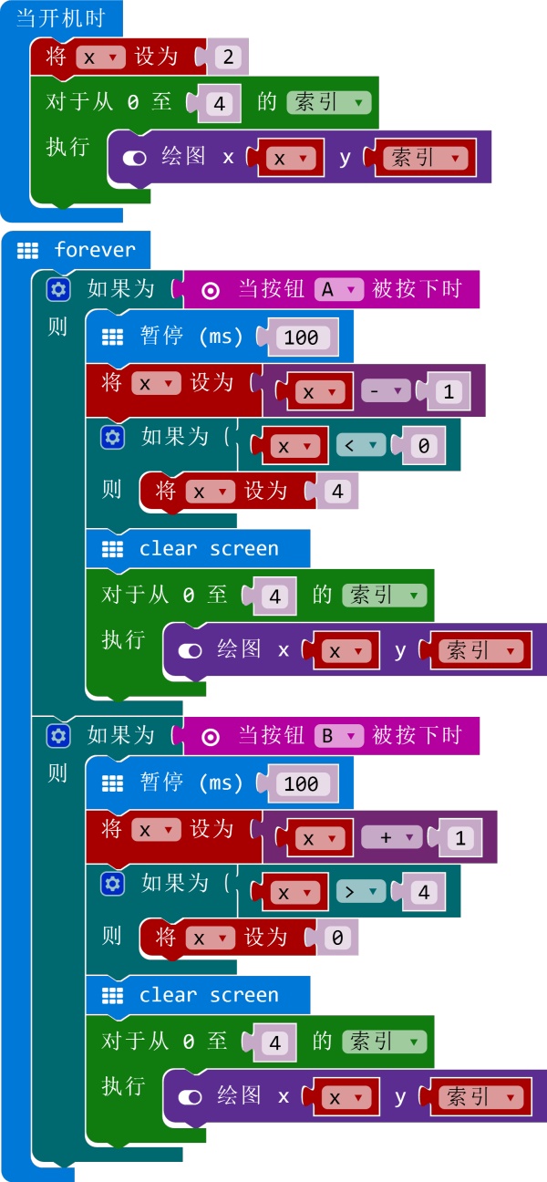 项目活动08：A、B按钮（2）控制直线的平行移动