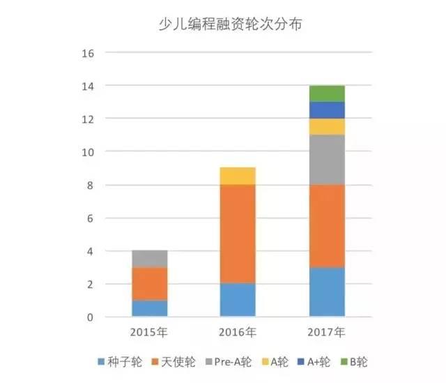 少儿编程是K12的最后金矿？