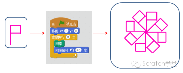 第一章 动作和绘图