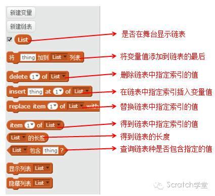 STEAM创新教育--Scratch2.0编程--第五节 变量和链表