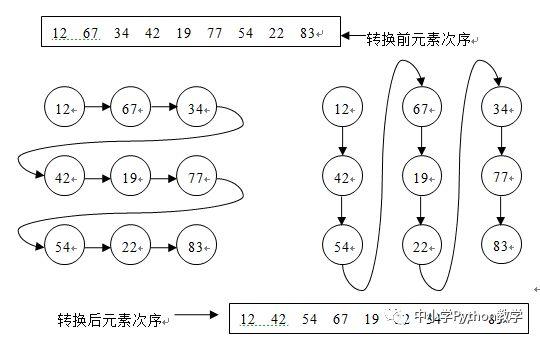 VB_Python代码对照算法百题（015）