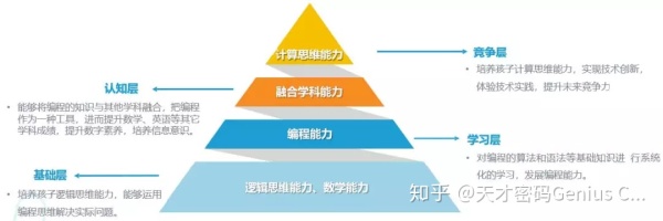 编程教育与机器人教育有什么区别? 编程教育与机器人教育有什么区别?
