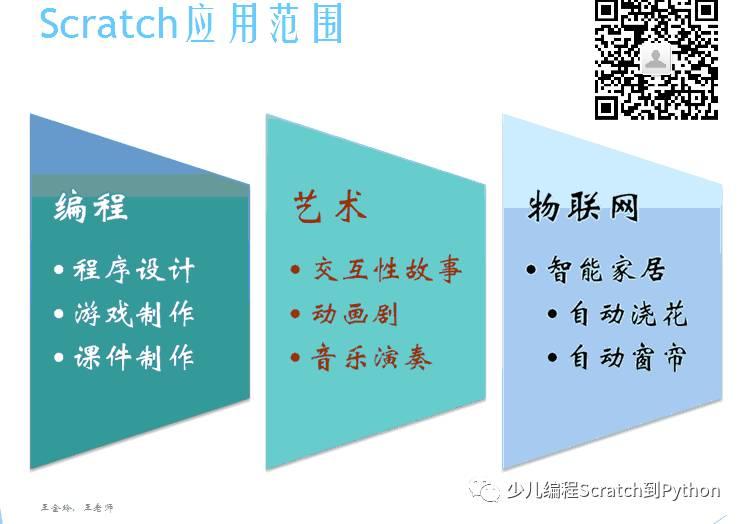 1.2 什么是Scratch？