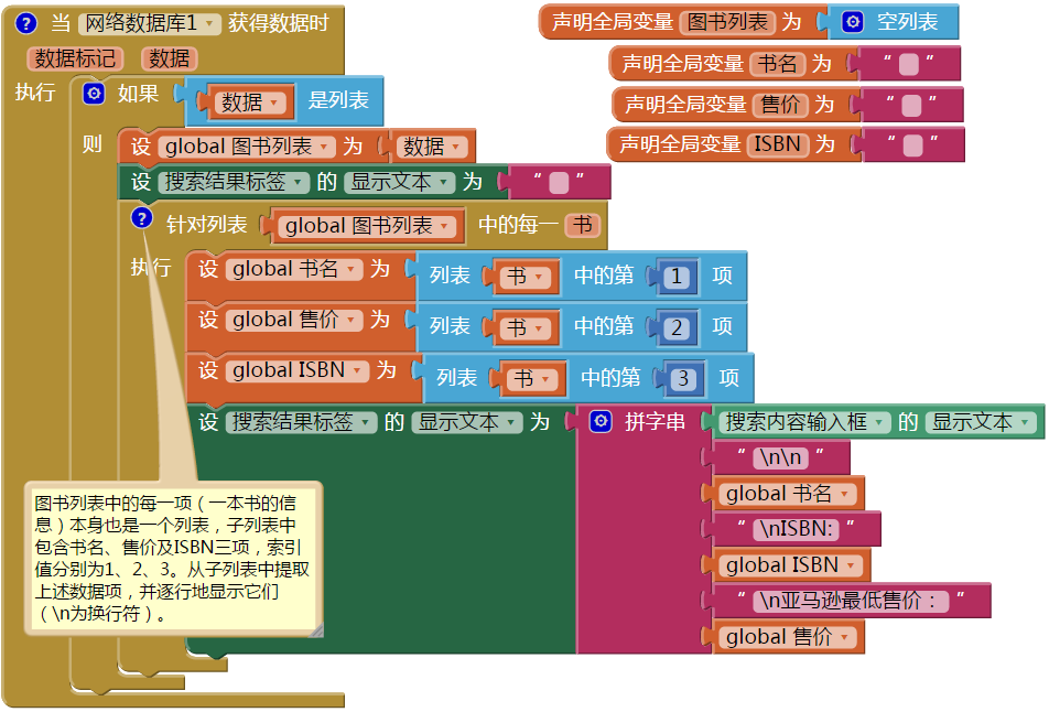 第13章 亚马逊掌上书店 · App Inventor编程实例及指南