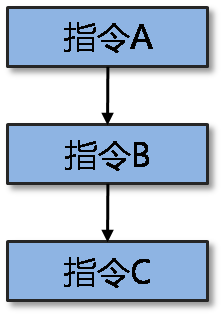 第14章 理解应用的结构 · App Inventor编程实例及指南