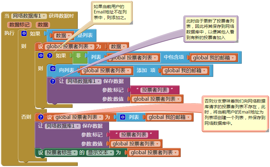 第22章 数据库 · App Inventor编程实例及指南