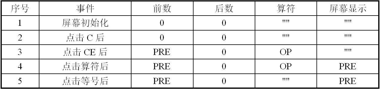 第2章 计算器 · App Inventor开发集锦