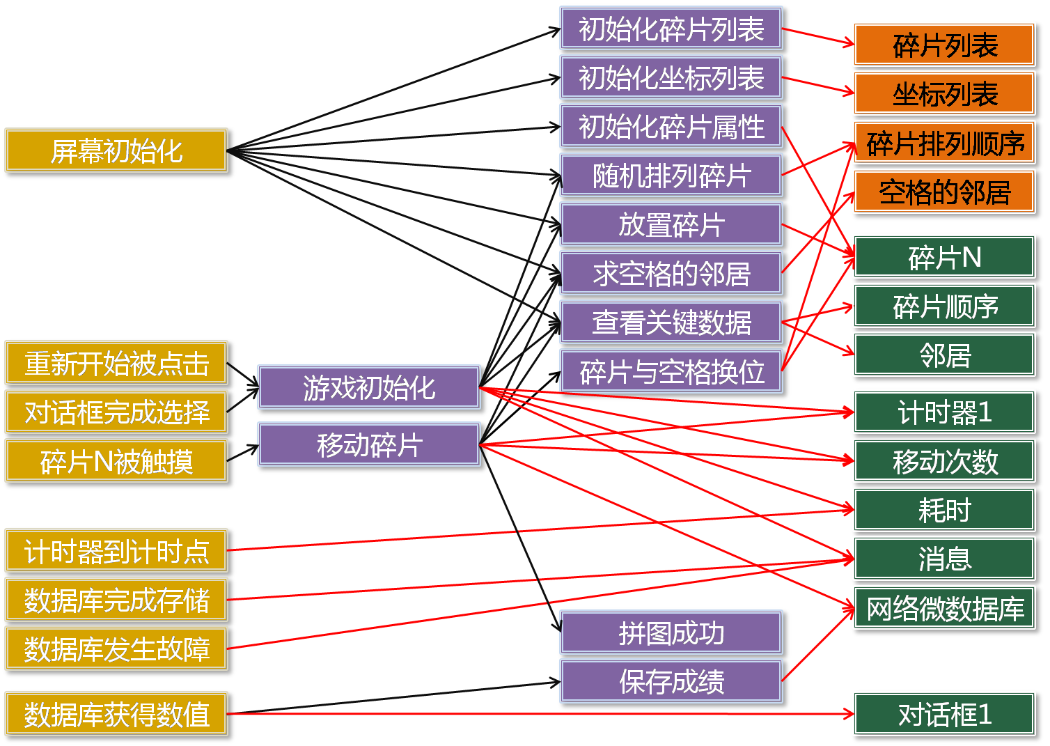 第3章 九格拼图 · App Inventor开发集锦 第3章 九格拼图 · App Inventor开发集锦