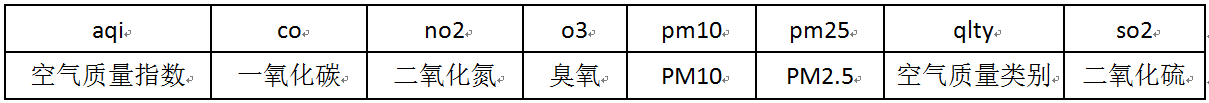 第4章 天气预报 · App Inventor开发集锦