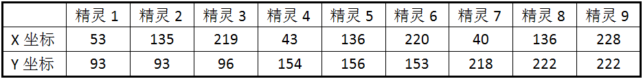 第6章 打地鼠 · App Inventor开发集锦