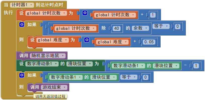 第6章 打地鼠 · App Inventor开发集锦