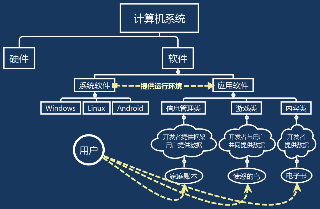 第8章 简易家庭账本:登录 · App Inventor开发集锦 第8章 简易家庭账本:登录 · App Inventor开发集锦