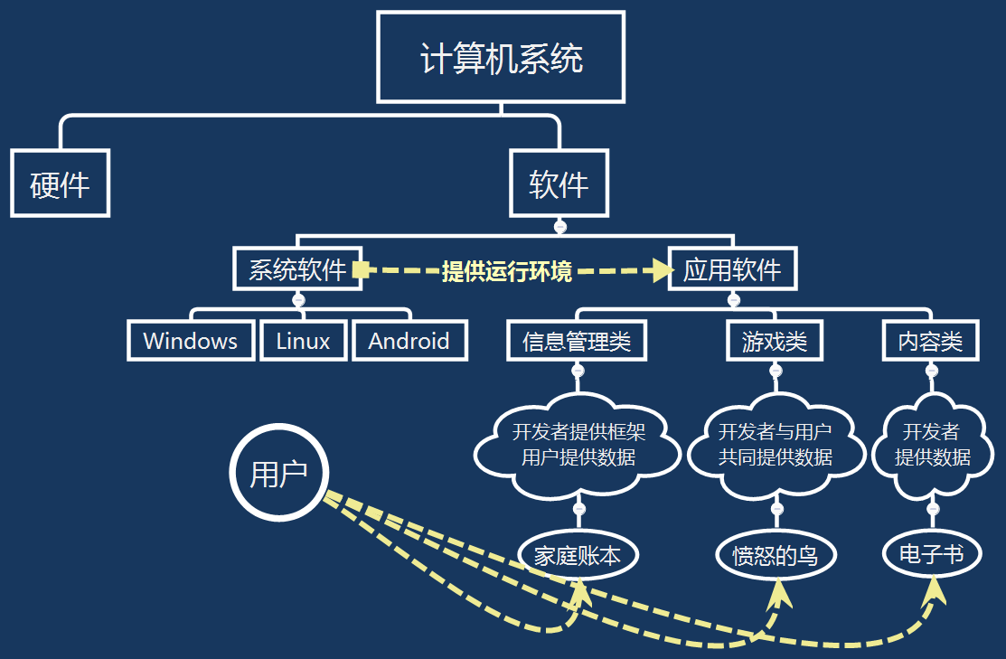 第8章 简易家庭账本:登录 · App Inventor开发集锦