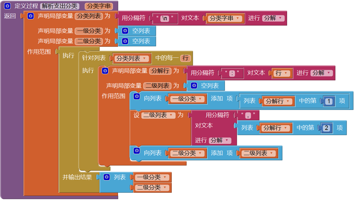 第8章 简易家庭账本:登录 · App Inventor开发集锦 第8章 简易家庭账本:登录 · App Inventor开发集锦
