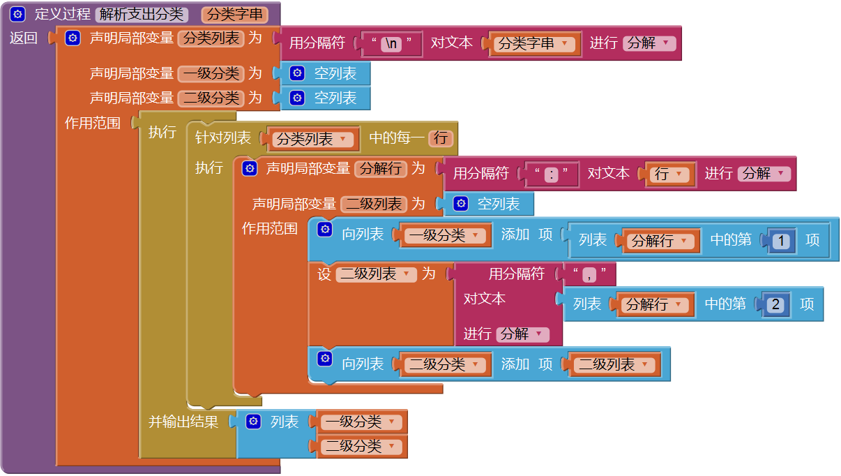 第8章 简易家庭账本:登录 · App Inventor开发集锦