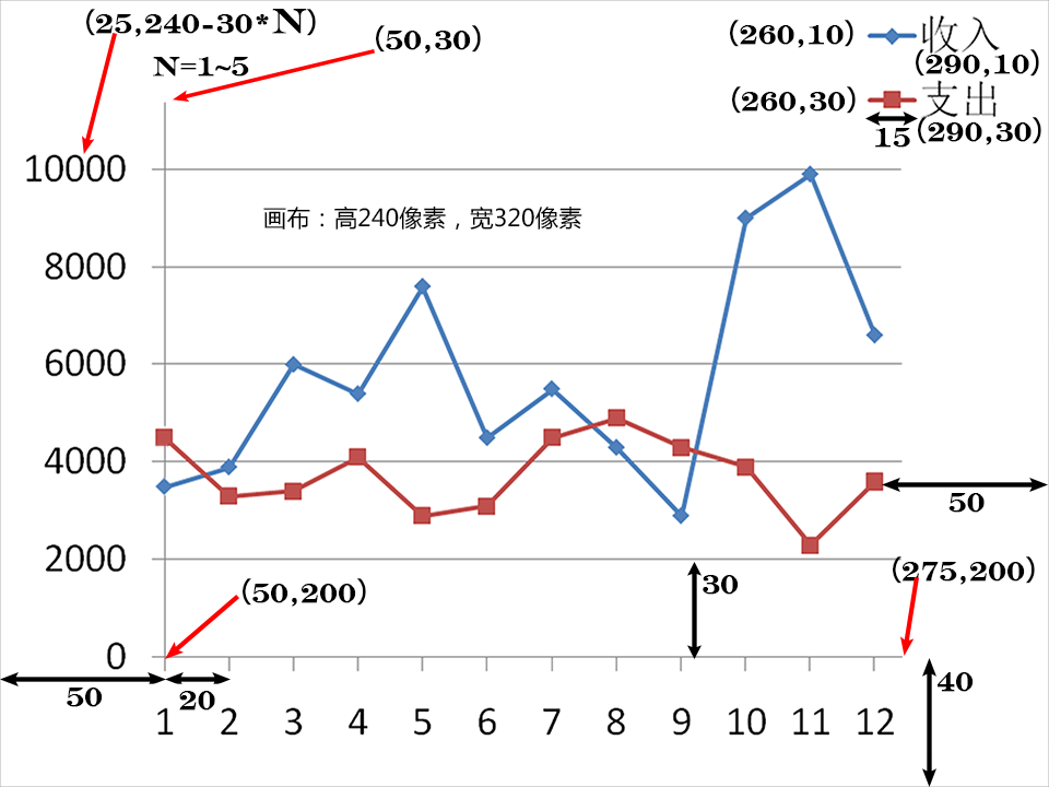 第13章 简易家庭帐本:年度收支汇总 · App Inventor开发集锦