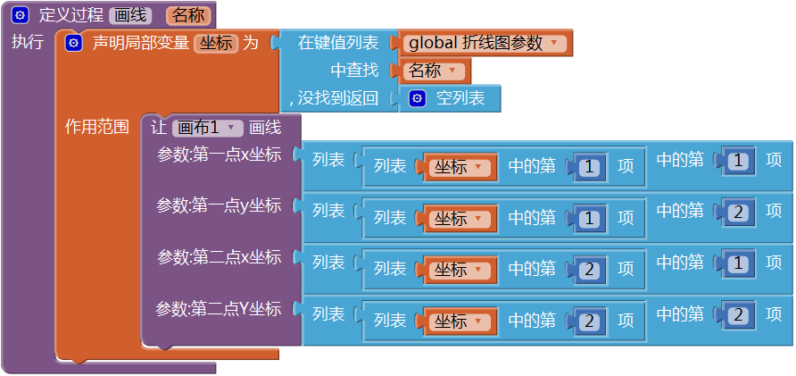 第13章 简易家庭帐本:年度收支汇总 · App Inventor开发集锦 第13章 简易家庭帐本:年度收支汇总 · App Inventor开发集锦