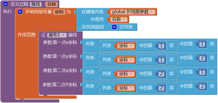 第13章 简易家庭帐本:年度收支汇总 · App Inventor开发集锦