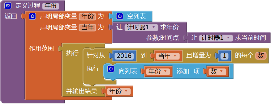 第13章 简易家庭帐本:年度收支汇总 · App Inventor开发集锦