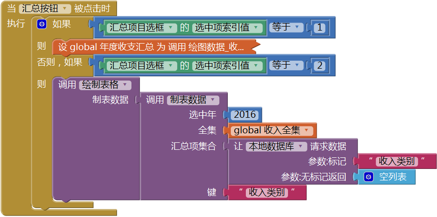 第14章 简易家庭帐本:分类汇总及其他 · App Inventor开发集锦 第14章 简易家庭帐本:分类汇总及其他 · App Inventor开发集锦