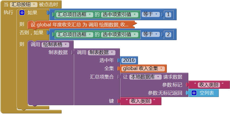 第14章 简易家庭帐本:分类汇总及其他 · App Inventor开发集锦